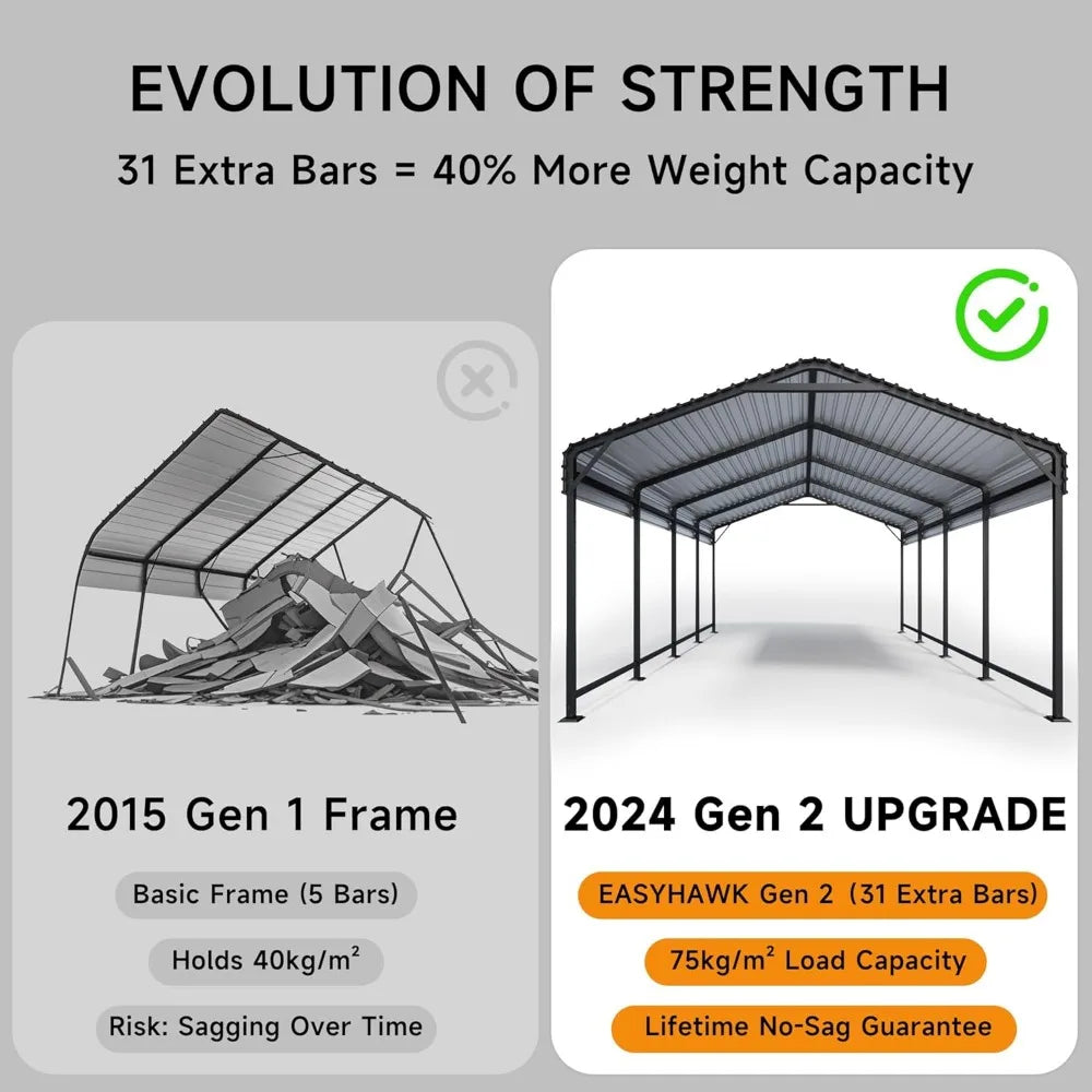Industrial Metal Carport With Enhanced Base And Steel Roof Shelter